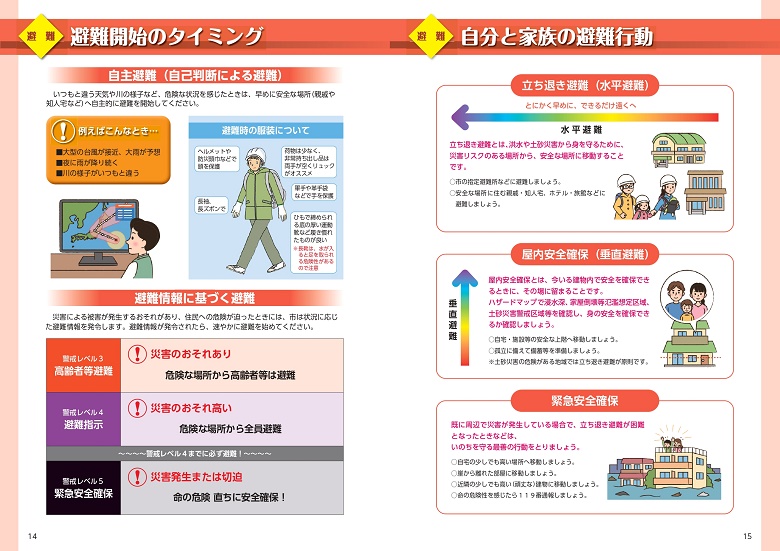 避難開始のタイミング・自分と家族の避難行動の画像