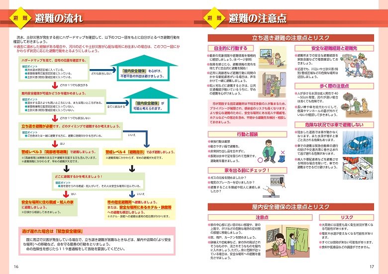 避難の流れ、避難の注意点の画像