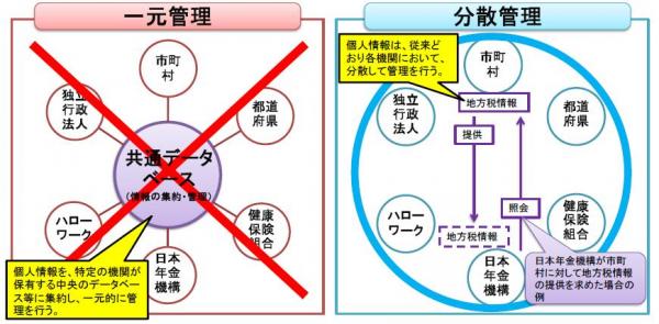 保護措置の図