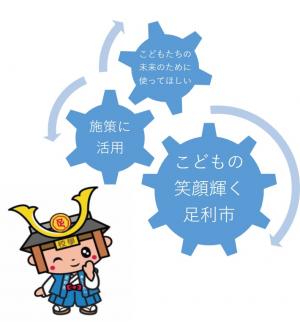 こども夢基金の仕組みのイラスト