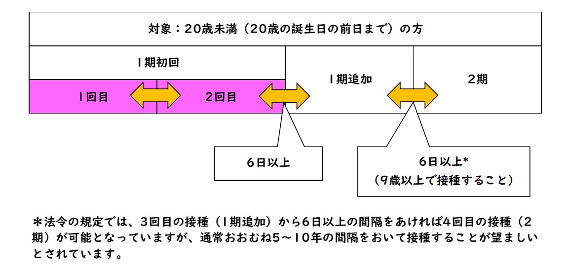 2回目接種済み