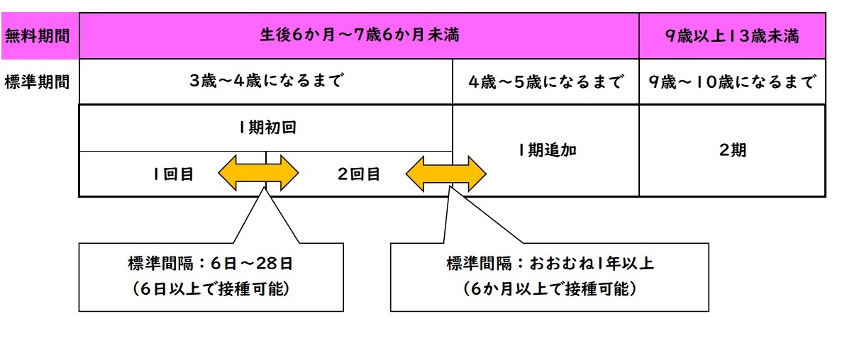 通常