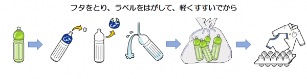 ペットボトル出し方