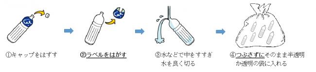 ペットボトルの出し方1