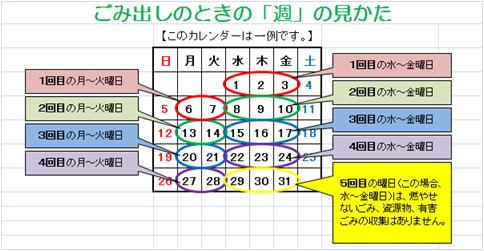 ごみ出しの週の見かた