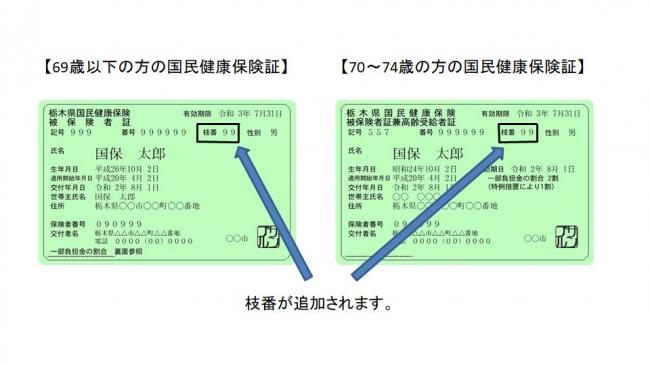 保険証画像