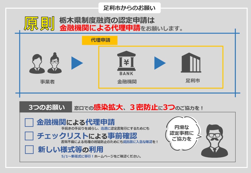 代理申請をお願いしますの説明画像