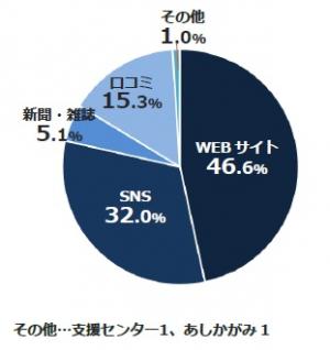 グラフの画像14