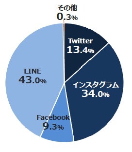 グラフの画像15