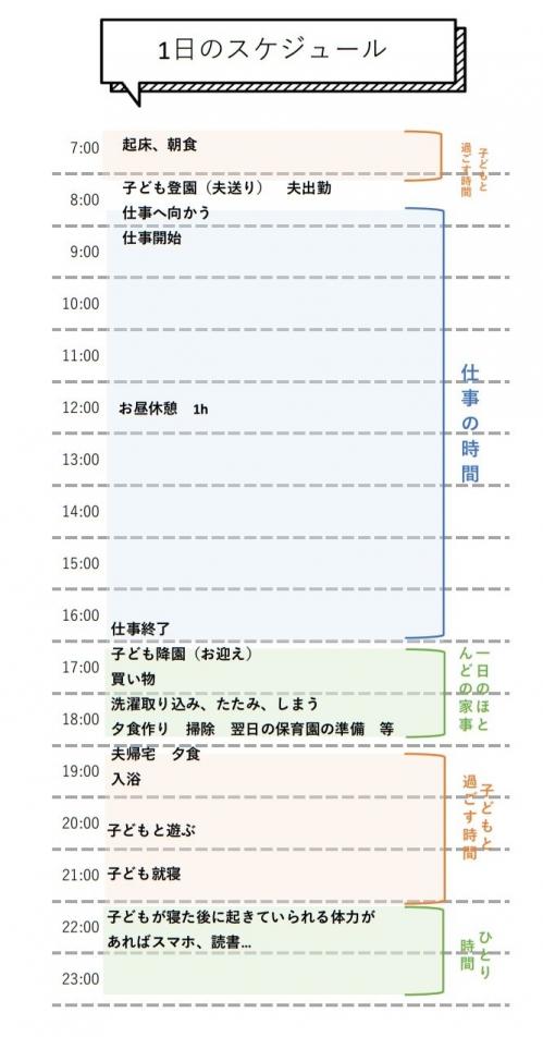 一日のスケジュール表の画像