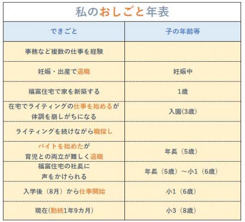 おしごと年表の画像