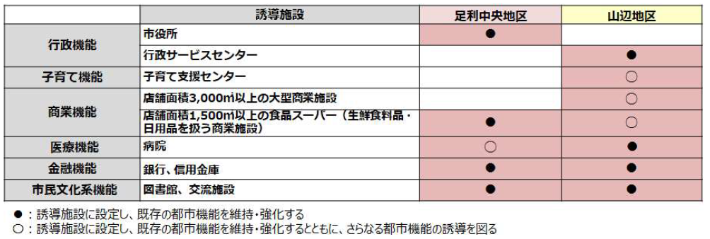 都市機能誘導説明図