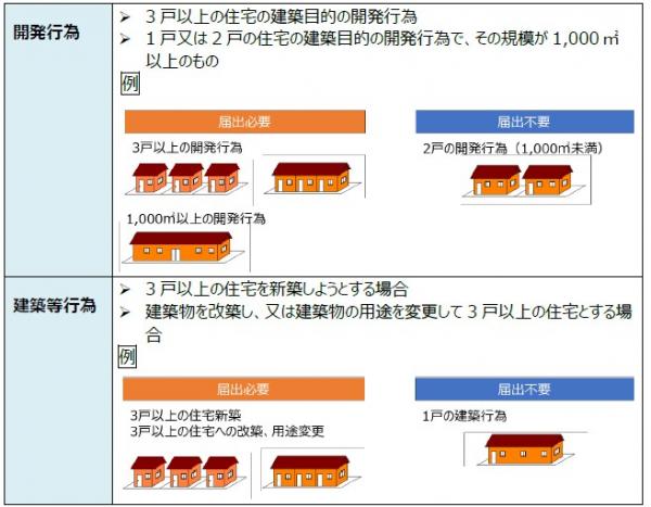 対象となる行為説明図