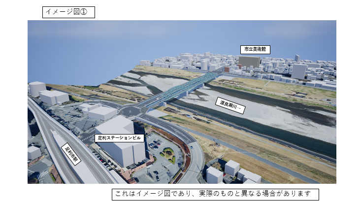 足利市駅付近の上空から渡良瀬川の北を見下ろしている図