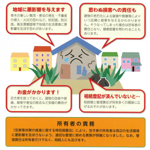 空き家の適正管理説明図