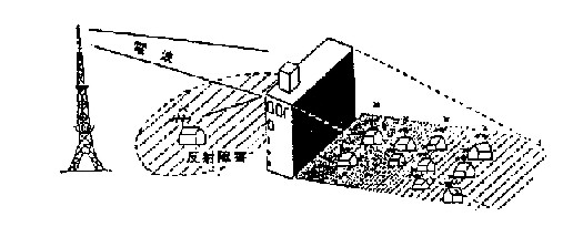 受信障がいのイメージ画像です。