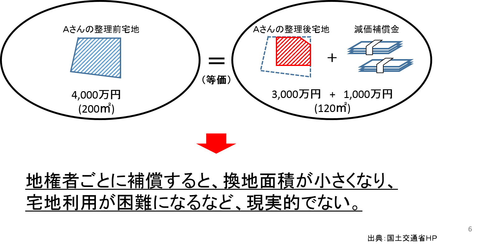 減価補償地区イメージ図2