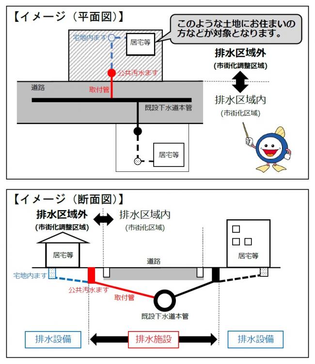 区域外流入イメージ図 区域外流入イメージ図