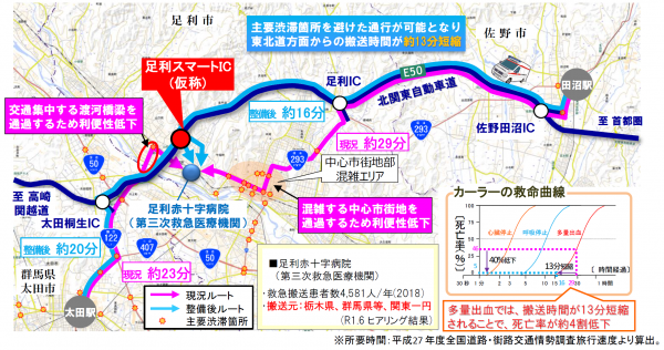 整備効果説明図