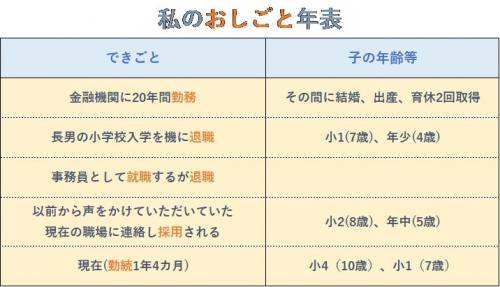 おしごと年表の画像