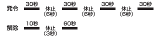 【発令】30秒－休止6秒－30秒－休止6秒－30秒  【解除】10秒－休止3秒－60秒