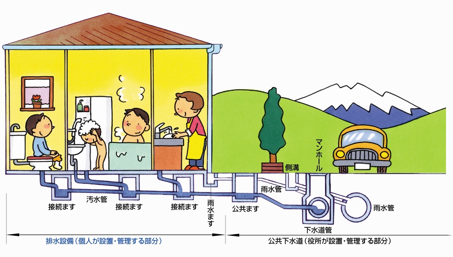 排水設備と公共下水道の区分説明図