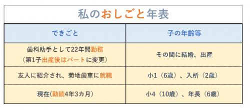 おしごと年表の画像