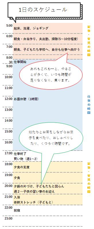 HP日東産業様スケジュール