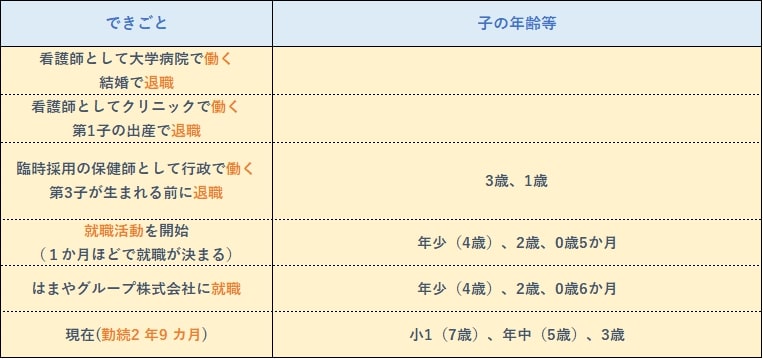 おしごと年表