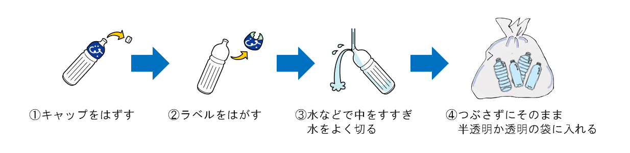 ペットボトル