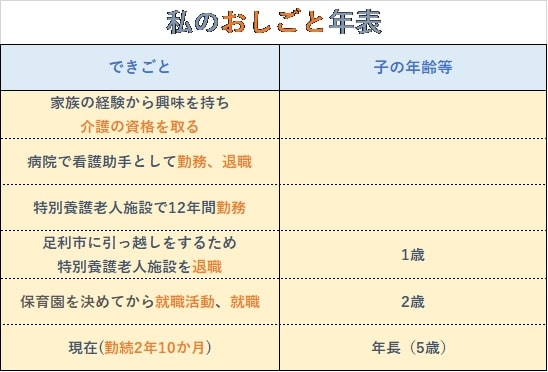 おしごと年表