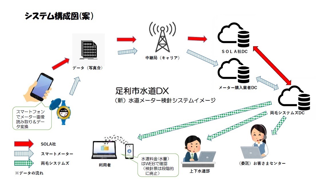 システム構成図