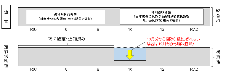 定額減税‗年特