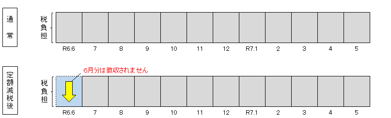 定額減税_特徴