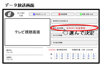 8月号あしかがみ(防災データ放送)02