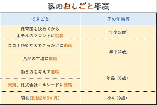 スケジュール