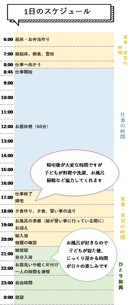 スケジュール