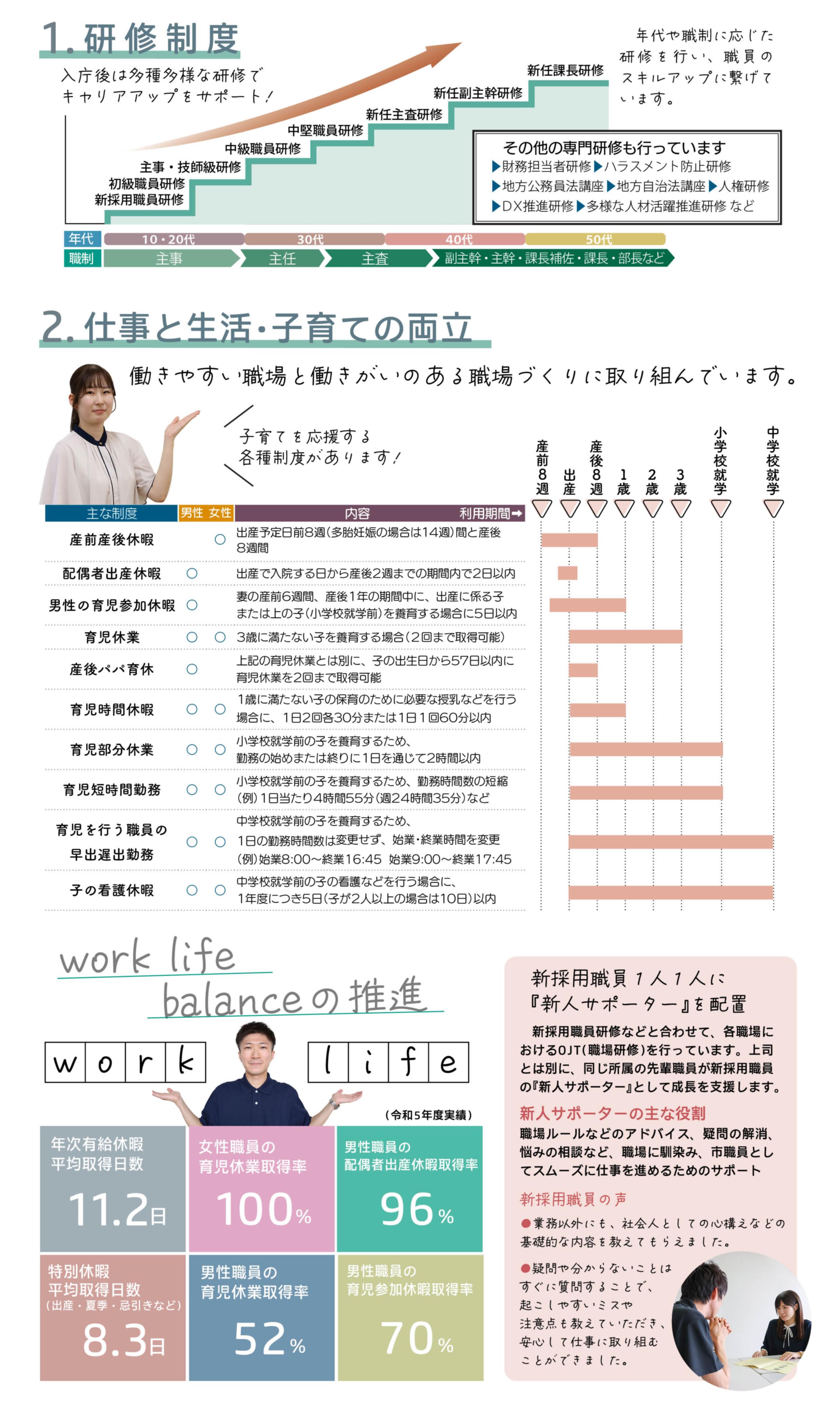 研修制度、仕事と瀬克・子育ての両立