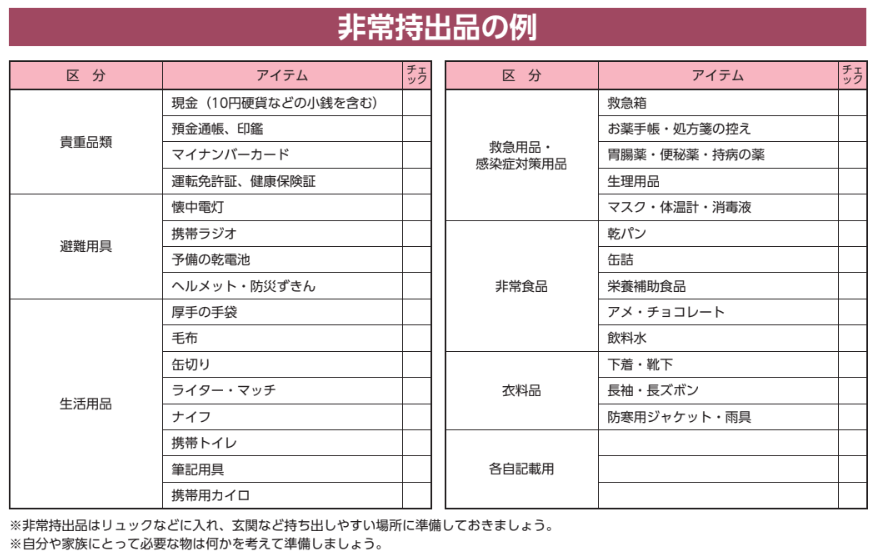 非常持出品の例