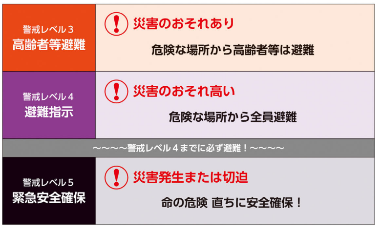 避難情報