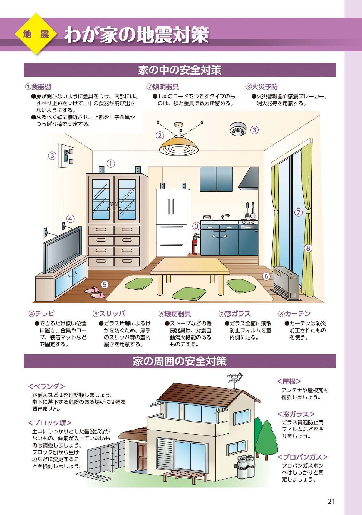 わが家の地震対策