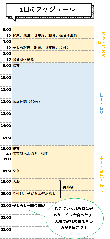 スケジュール