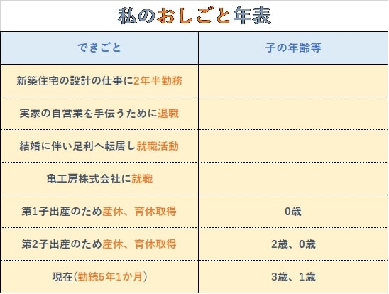 年表