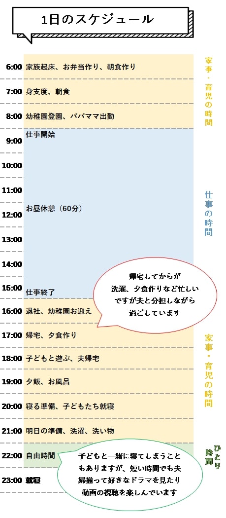 スケジュール