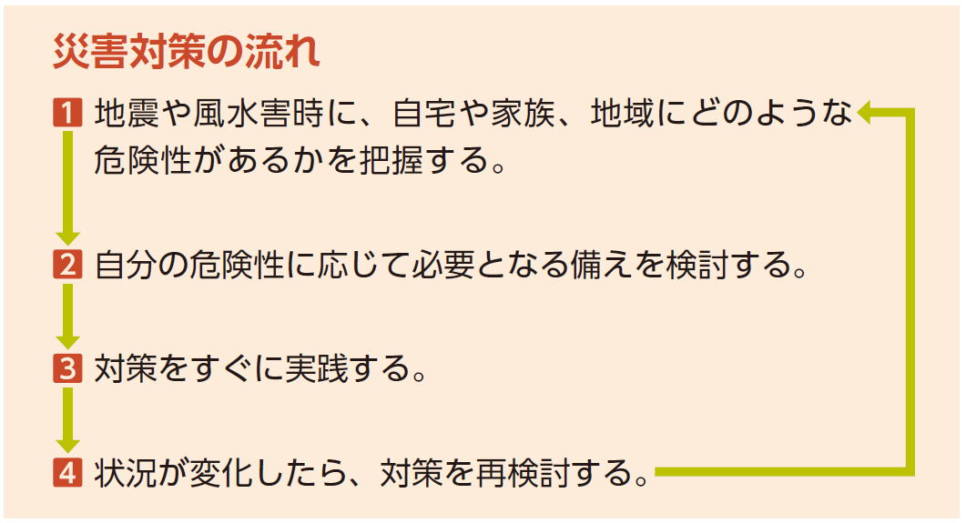 災害対策の流れ