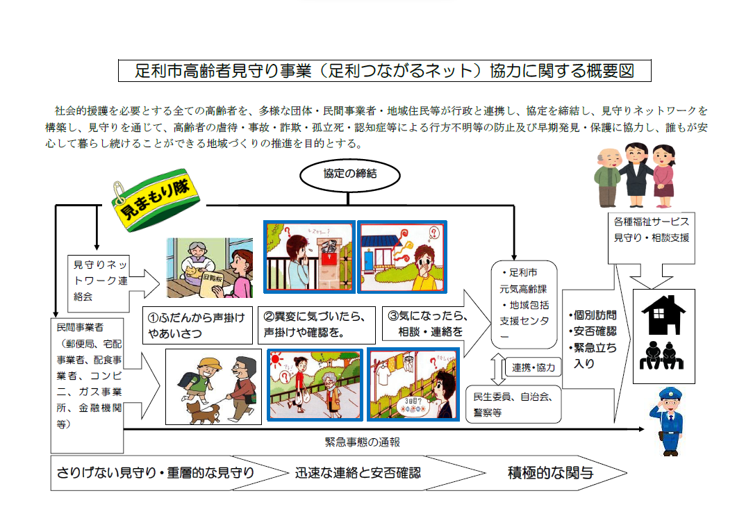 足利市高齢者見守り事業概要図
