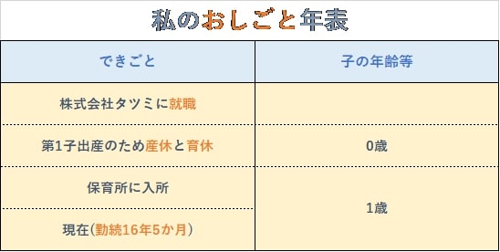 年表