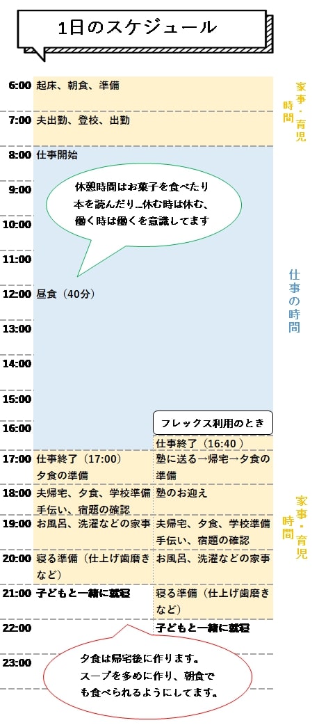 タツミ様改スケジュール
