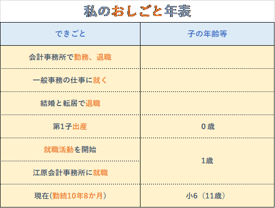 江原会計年表