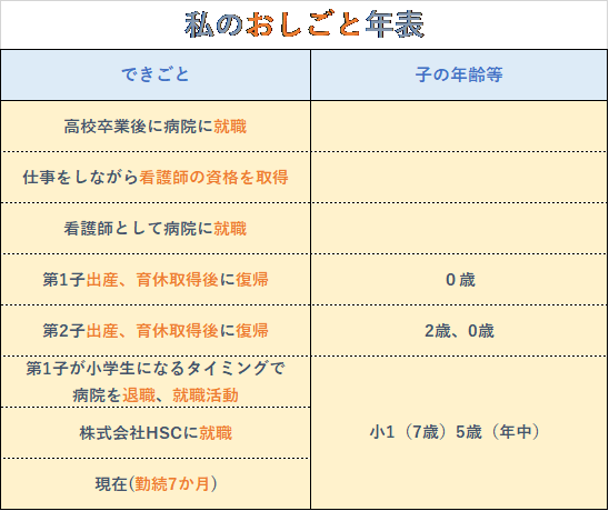 年表 (1)
